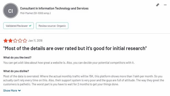 Semrush VS SimilarWeb