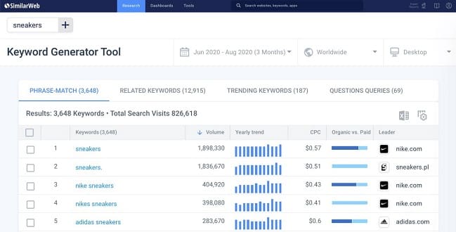 Semrush VS SimilarWeb