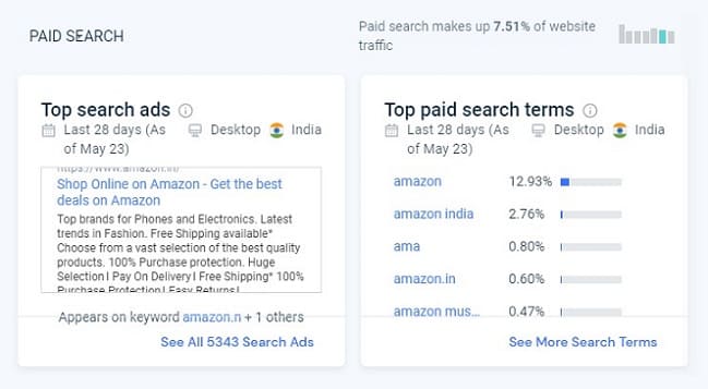 Semrush VS SimilarWeb organic data