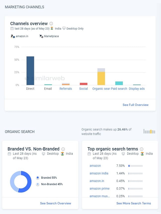 Semrush VS SimilarWeb